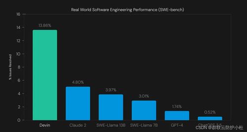 全球首例AI软件工程师Devin Cognition AI引领智能编程新纪元