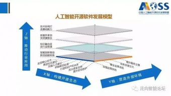 中国人工智能开源软件发展白皮书2018 人工智能应用软件的开发与展望