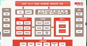 河北工业大学人工智能与数据科学学院 人工智能应用软件开发与创新实践