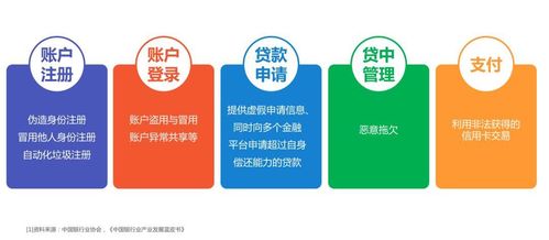 人工智能在产业中的应用 聚焦人工智能应用软件的开发
